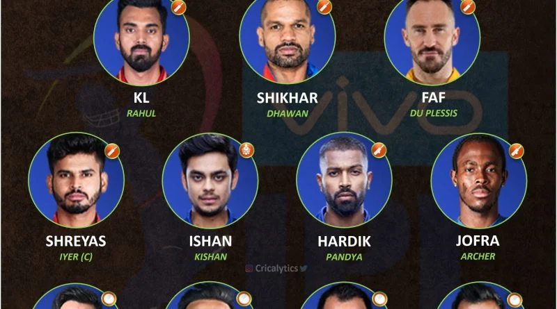 IPL 2022: Unlucky Playing 11 that missed being retained by Franchises
