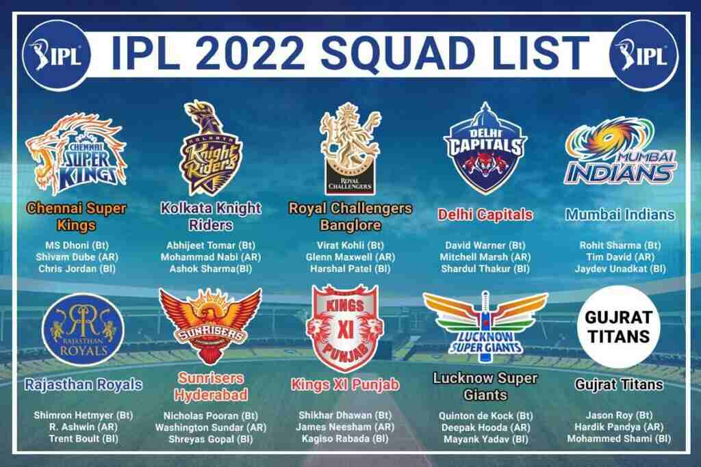 IPL 2022 Squad