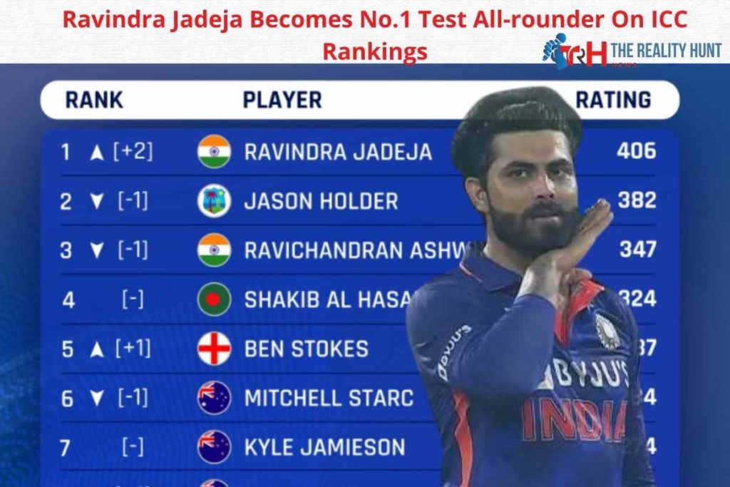 Ravindra Jadeja Becomes No.1 Test All-rounder On ICC Rankings