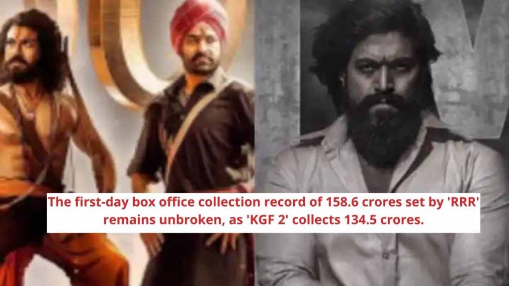 The first-day box office collection record of 158.6 crores set by 'RRR' remains unbroken, as 'KGF 2' collects 134.5 crores.