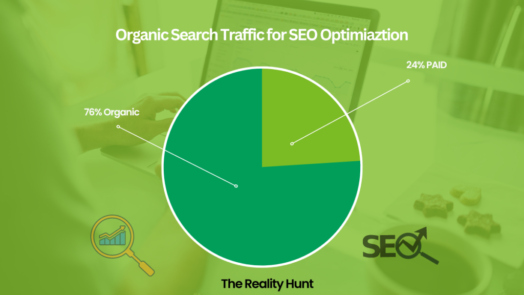 Organic Search Traffic For: SEO Ranking